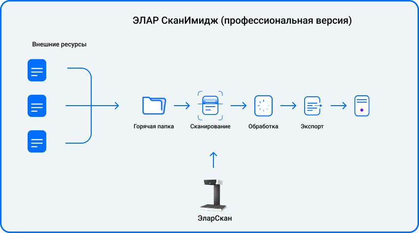 SI-scheme.png
